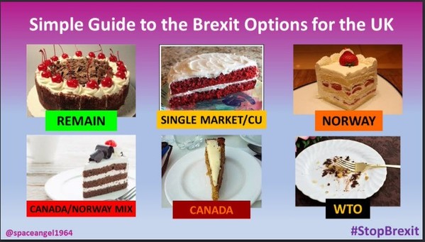 Photographs of cakes representing all Brexit options. Remain in the EU, not Brexit, has the full cake.